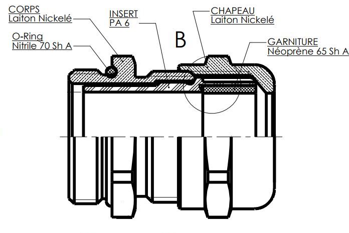 1SNG625033R0000 | Presse-étoupe Entrelec 1SNG, M32, en Laiton, CR, NBR, PA 6, 15mm à 21mm, avec contre-écrous, IP66, IP68 | RS