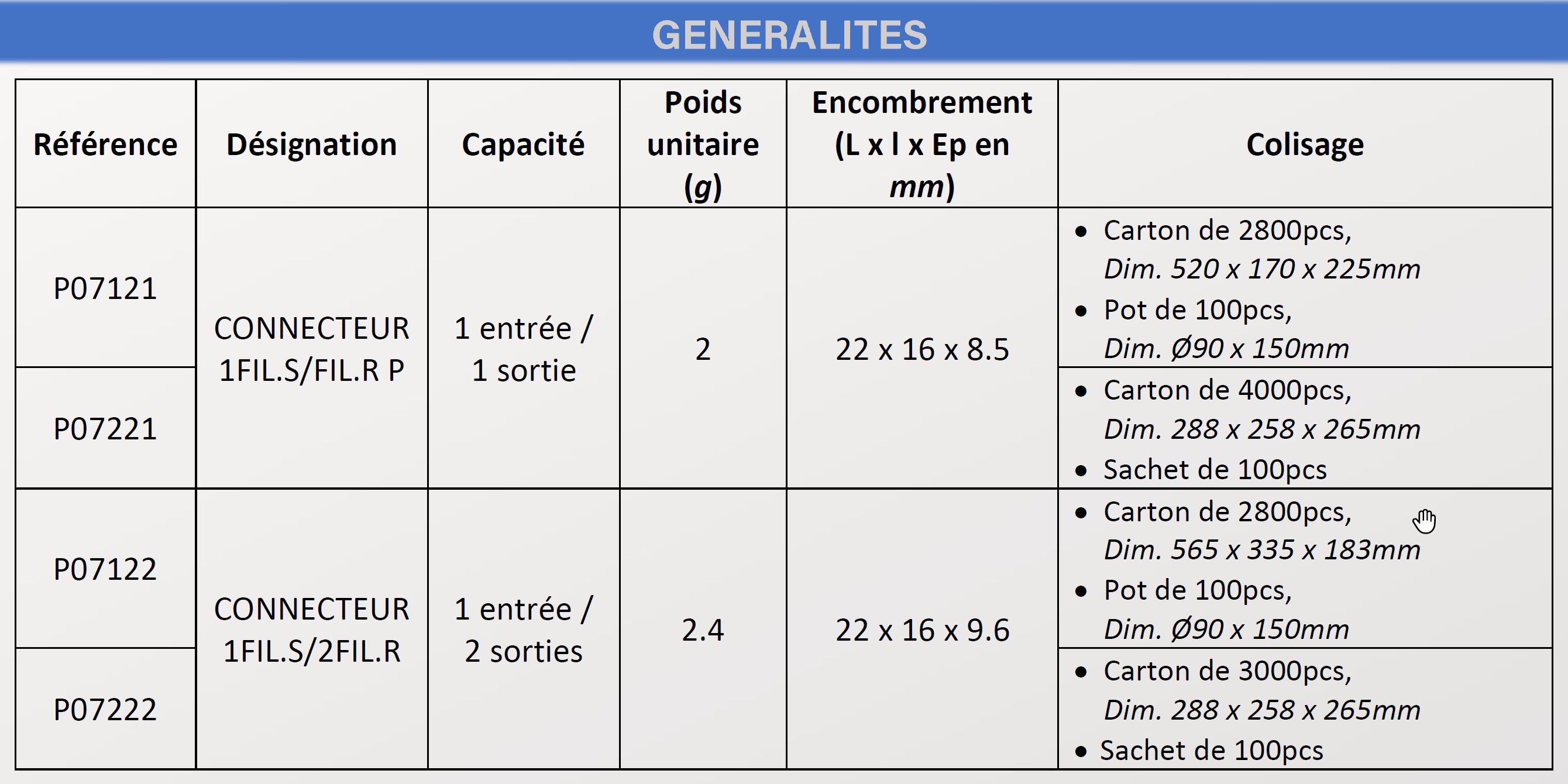 100 Bornes de connexion automatique 1 Fil Souple - 2 Fils Rigide